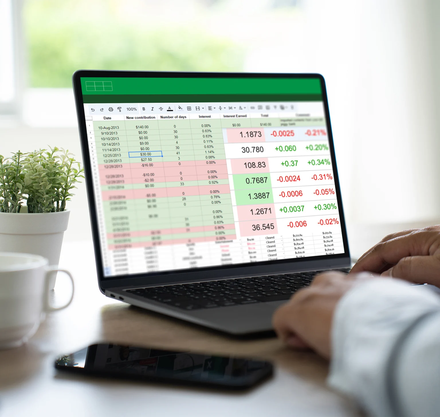 Invoicing And Finance