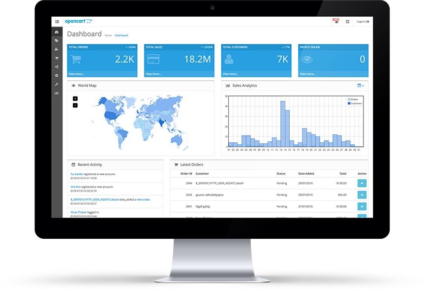 OpenCart Dashboard
